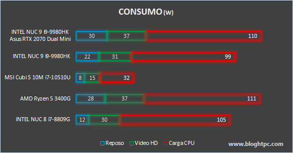 CONSUMO INTEL NUC 9 EXTREME KIT