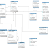 Nairaland Database design