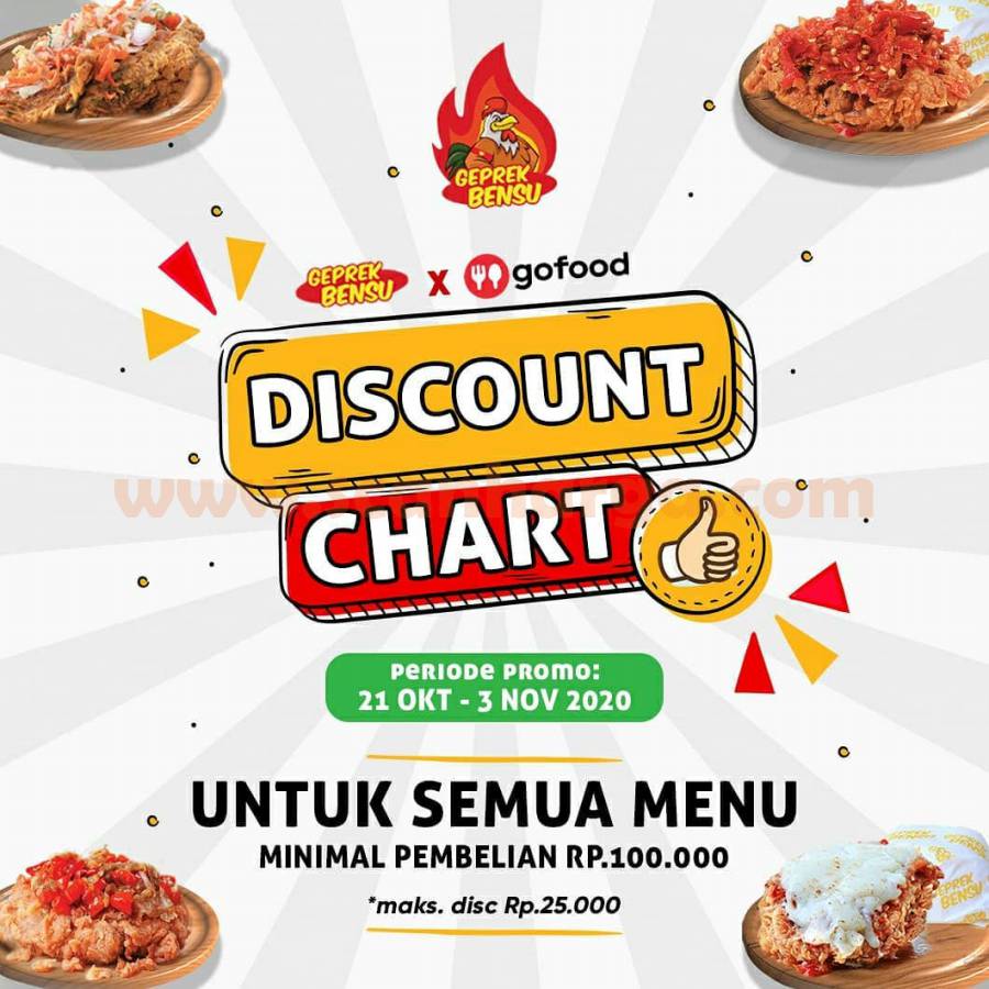 Promo Geprek Bensu Discount Cart oder via Gofood - Untuk Semua Menu Min Pembelian 100 Ribu 2