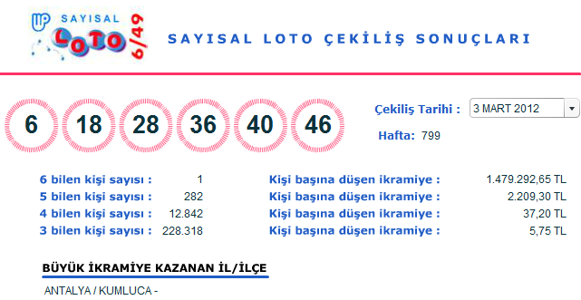 Sayısal Loto (3 Mart 2012) Sonuçları