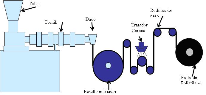 Imagen ilustrativa del proceso de extrusión de plásticos