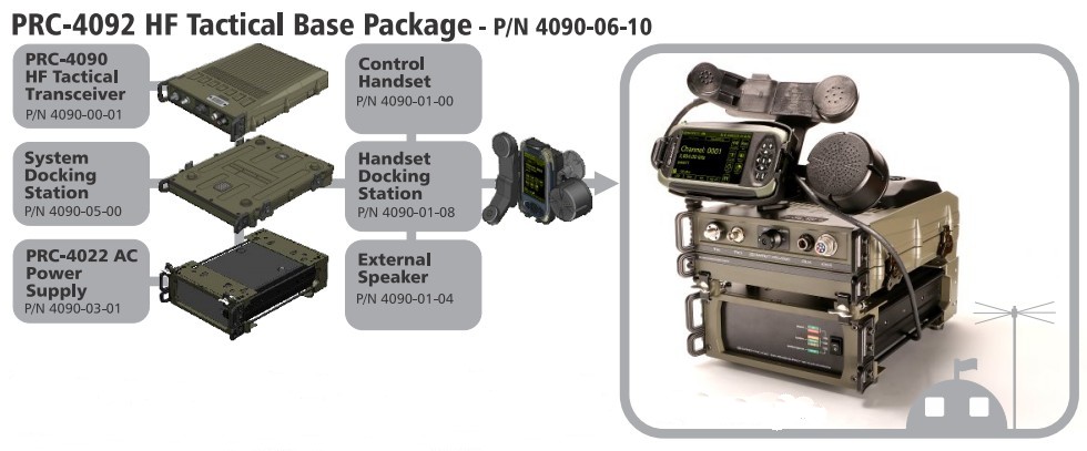 Тактический базовый комплект PRC-4092 для временных и стационарных командных пунктов