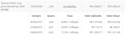 Como ganhar dinheiro no Tesouro Direto