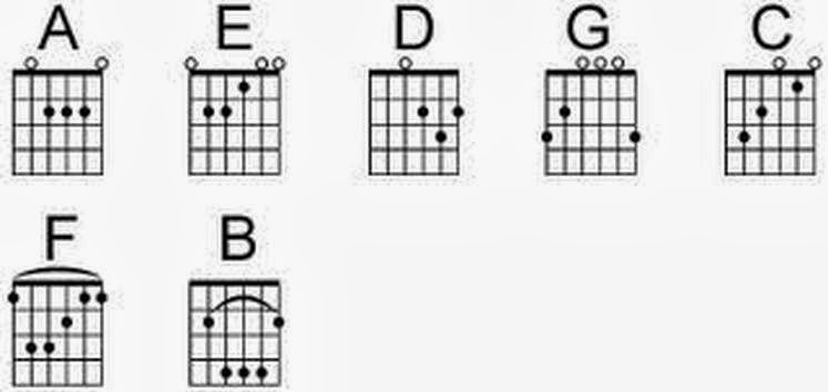kudajontor Kunci Dasar Gitar kudajontor Kunci Dasar Gitar