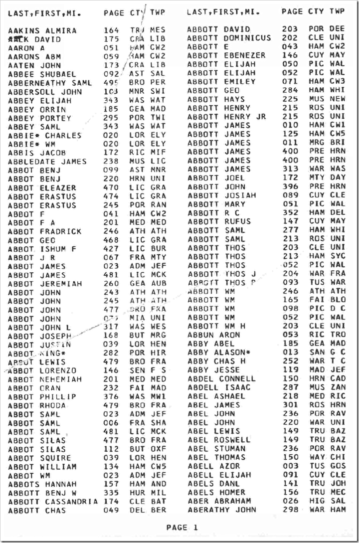 A page from the Ohio Library Foundation's 1964 index of the 1830 Ohio census