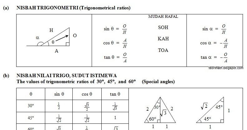(20) Trigonometri (Trigonometry I, II)  ! Chegu Zam