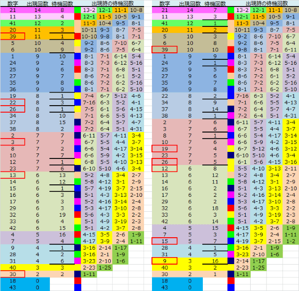 ロト予想 ロト765 Loto765 結果