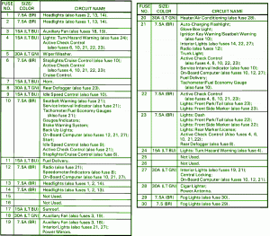 BMW Fuse Box Diagram  Fuse Box BMW 1986 325 Diagram