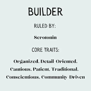 a Builder is ruled by serotonin and is organized, cautious, community-oriented, and traditional