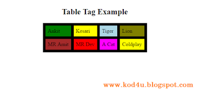 HTML Table Tag Example