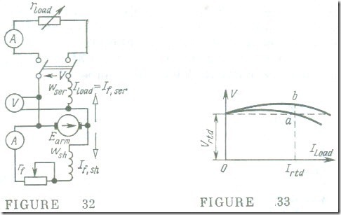 Shunf, Series and Compound Generators 4