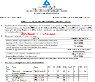 Allahabad Bank SO 2016 Vacancy List