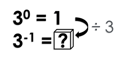 exponent rules pattern 3 to the zero power and 3 to the -1 power