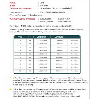 Asuransi Jiwa FWD Term Life (Bebas Rencana)