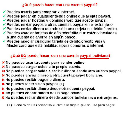 que se puede-hacer-con-una-paypal-boliviana-2015