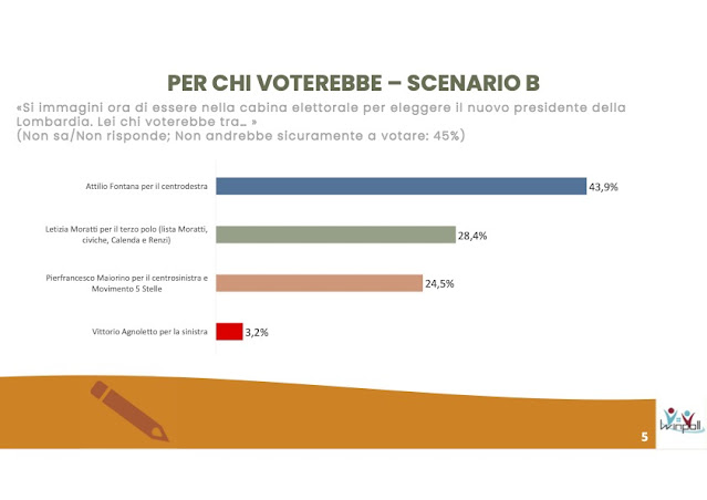 Elezioni regionali Lombardia 2025 se monvimento e partito democrativo vanno insieme