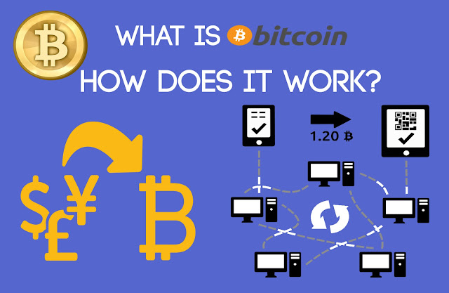 What is BitCoin, How Does it work? [ BitCoin Mining ]