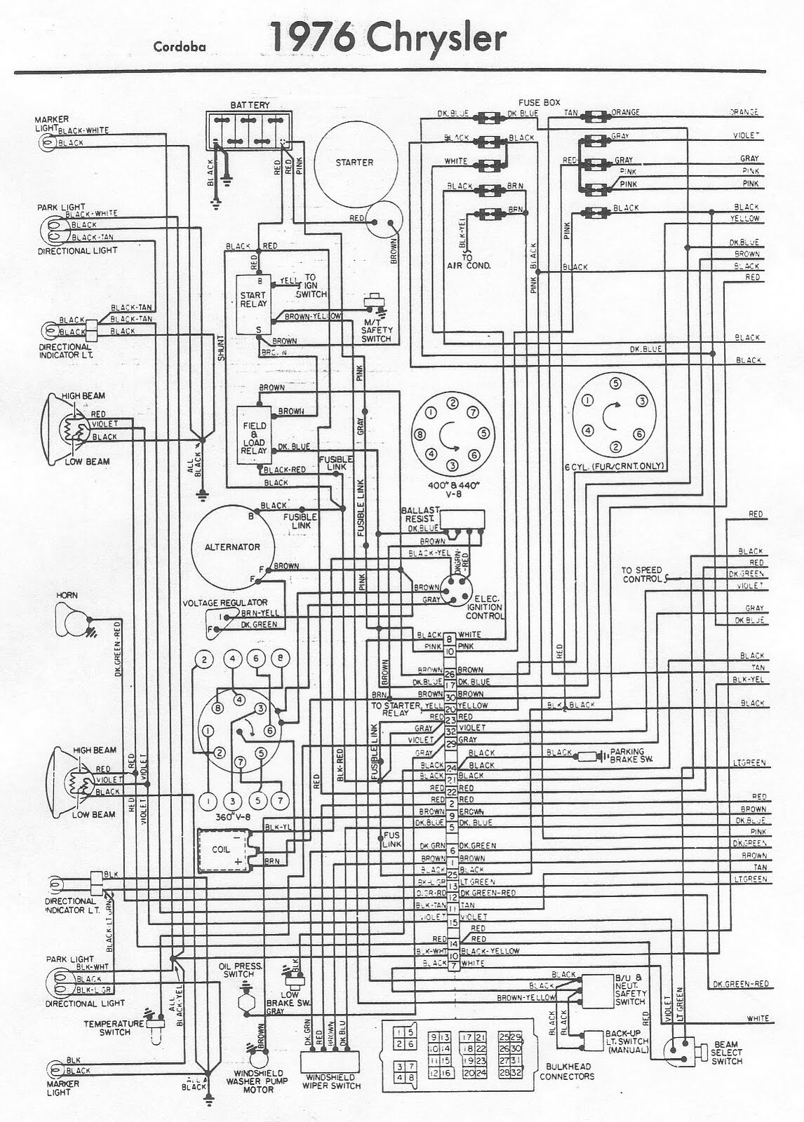 Free Auto Wiring Diagram: 1976 Chrysler Cordoba Engine ...