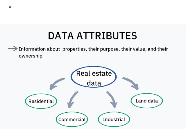 Real estate data | tovodata