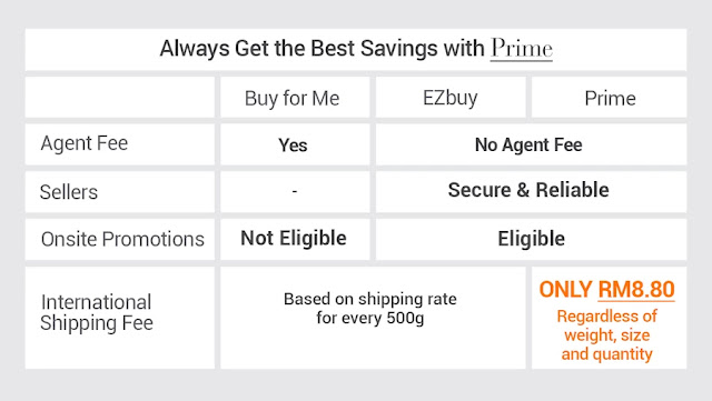 ezbuy malaysia login, ezbuy malaysia review, ezbuy malaysia self collection, ezbuy malaysia shipping fee, ezbuy malaysia contact, ezbuy prime malaysia, ezbuy malaysia free agent fee, cara register ezbuy, ezbuy malaysia