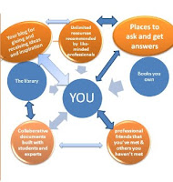 structure of a personal learning plan