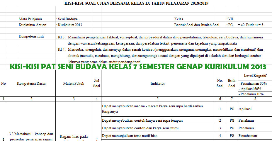 Kisi Kisi Pat Seni Budaya Smp Kelas 7 Kurikulum 2013 Didno76 Com