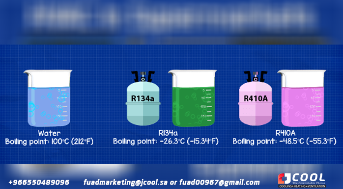 Boiling point of the refrigerant