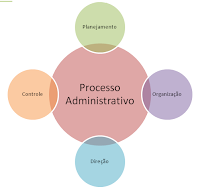 Apostila Introdução aos Processos Administrativos