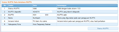 Status NUPTK Pada Database NUPTK