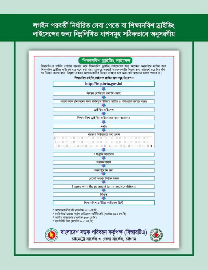 E-paper and Smart Driving License BD