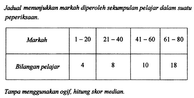 Matematik Tambahan: Statistik