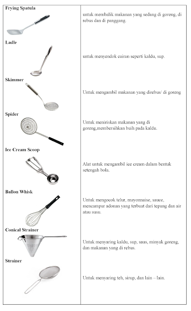 Jenis Peralatan, Fungsi Peralatan, Pengolahan Makanan