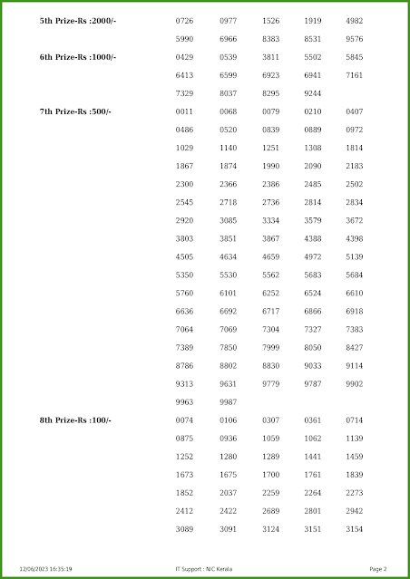 w-722-live-win-win-lottery-result-today-kerala-lotteries-results-12-06-2023-keralalotteries.net_page-0002