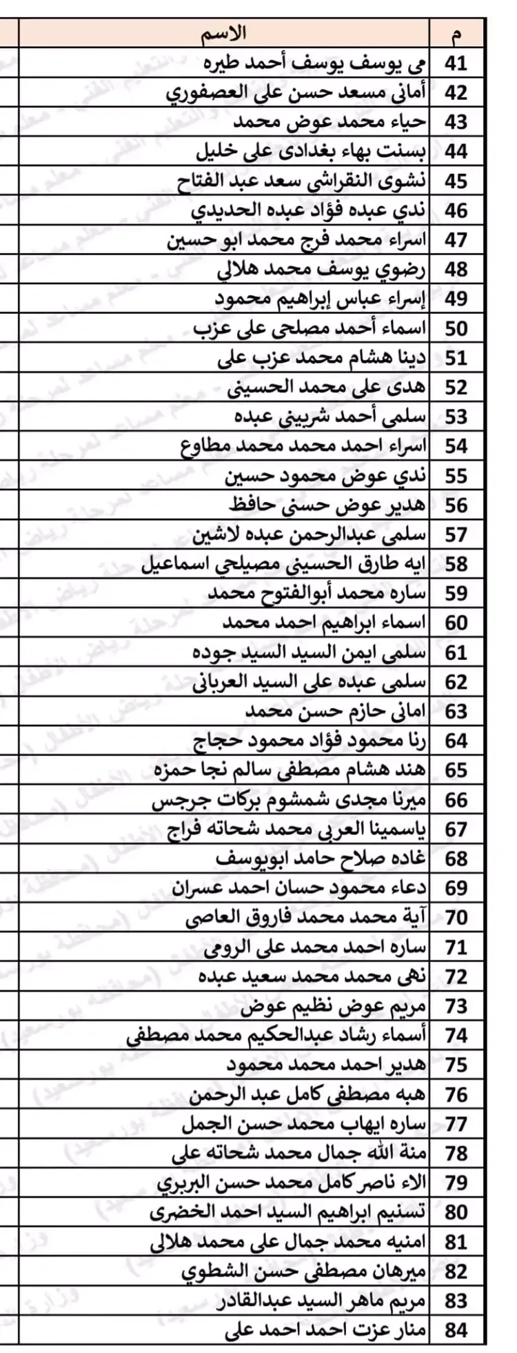 بالاسماء الناجحين في مسابقة 30الف معلم