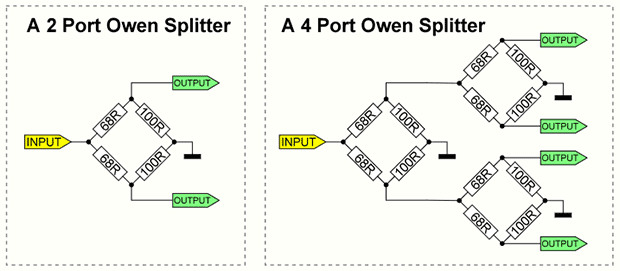 Resistive RF Splitters