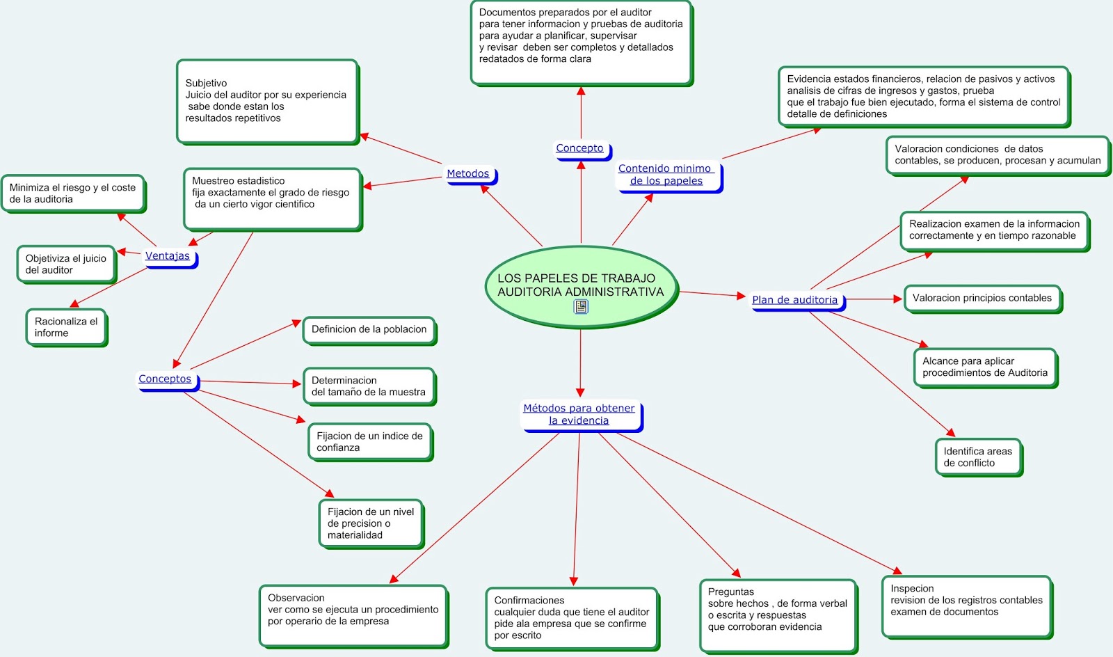 LA AUDITORIA ADMINISTRATIVA. Poner en practica la