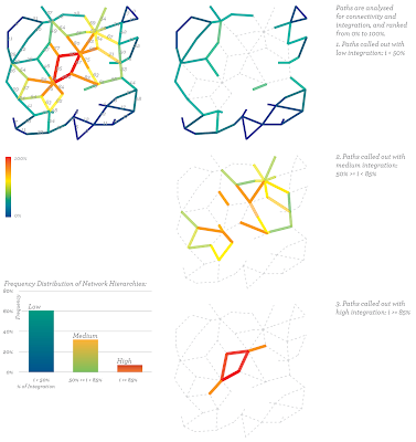 Paths Analysis