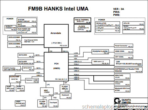 Dell Studio 1558 - Quanta FM9B, DAFM9BMB6D0 Free Download Laptop Motherboard Schematics 