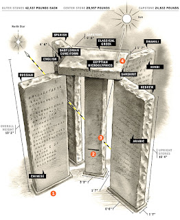 Mapa Georgia Guidestones