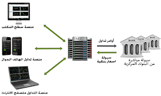  فتح حساب ecn