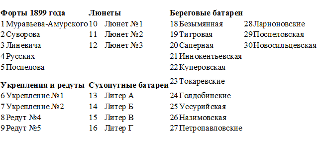 Владивостокская крепость