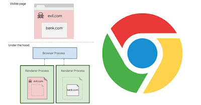 Google Enables 'Site Isolation' Characteristic Past Times Default For Chrome Desktop Users