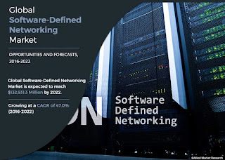 Software Defined Networking Market Growth Analysis, Opportunities and Forecast by 2025