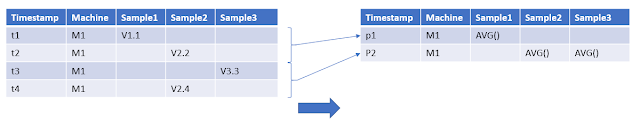 Azure Certification, Azure Tutorial and Materials, Azure Learning, Azure Live