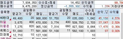 매매내역
