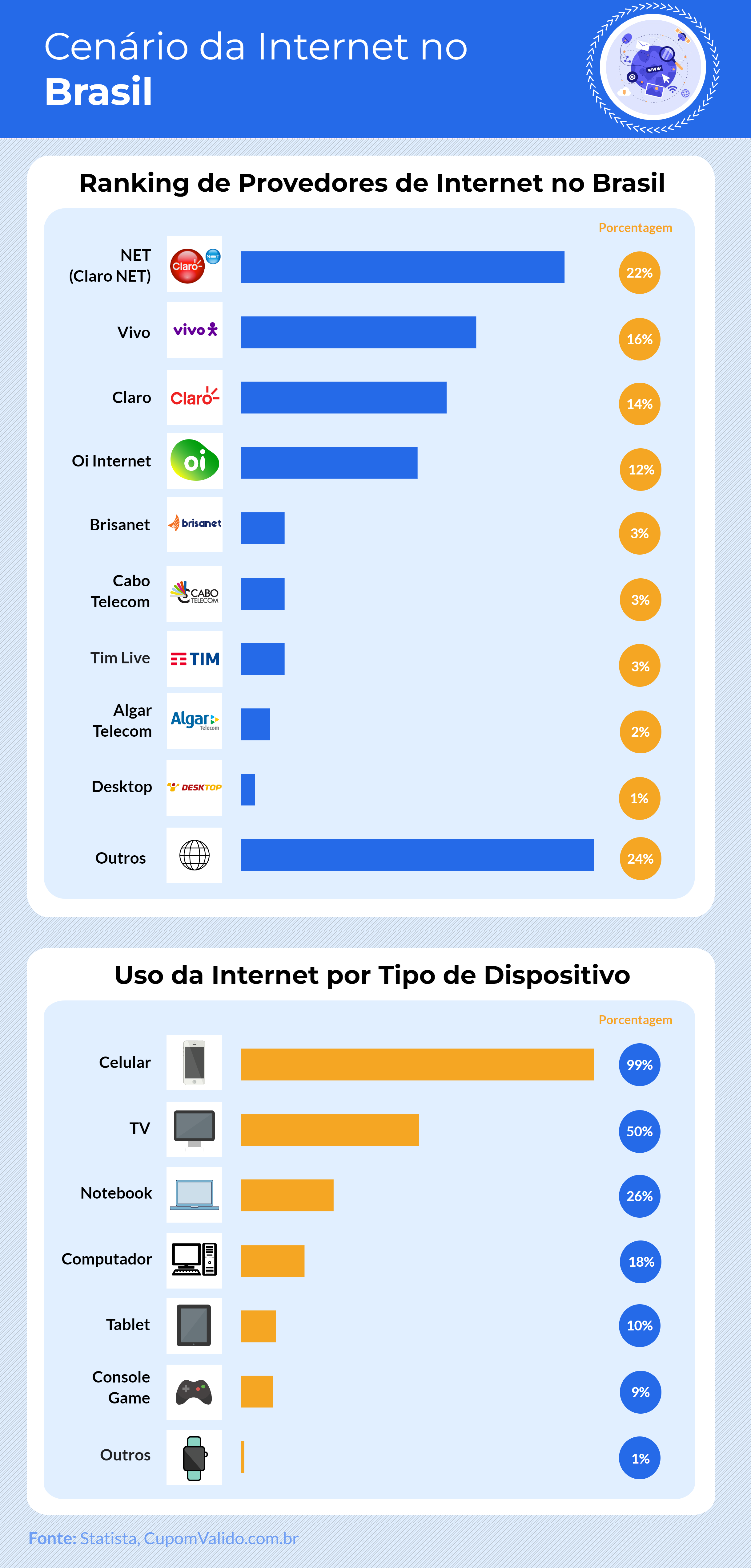 Claro Net, Vivo, Claro, Oi Internet, Brisanet, Cabo Telecom, Tim Live, Algar Telecom, Desktop