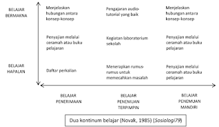 Belajar Bermakna David Ausubel