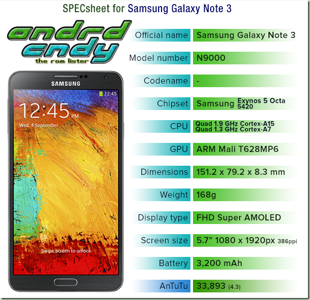 Samsung Galaxy Note 3 (N900) ROM List