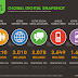 #utsmw15 Infographics: Global Penetration & Use