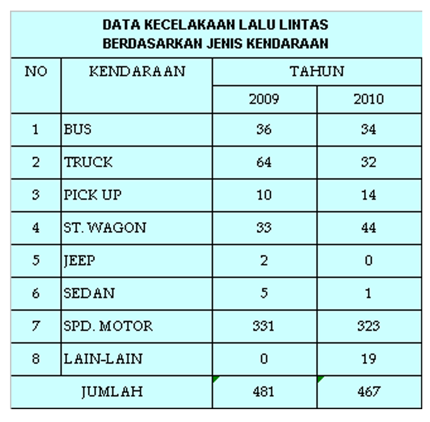 Contoh Diagram Batang Beserta Narasinya Images - How To 